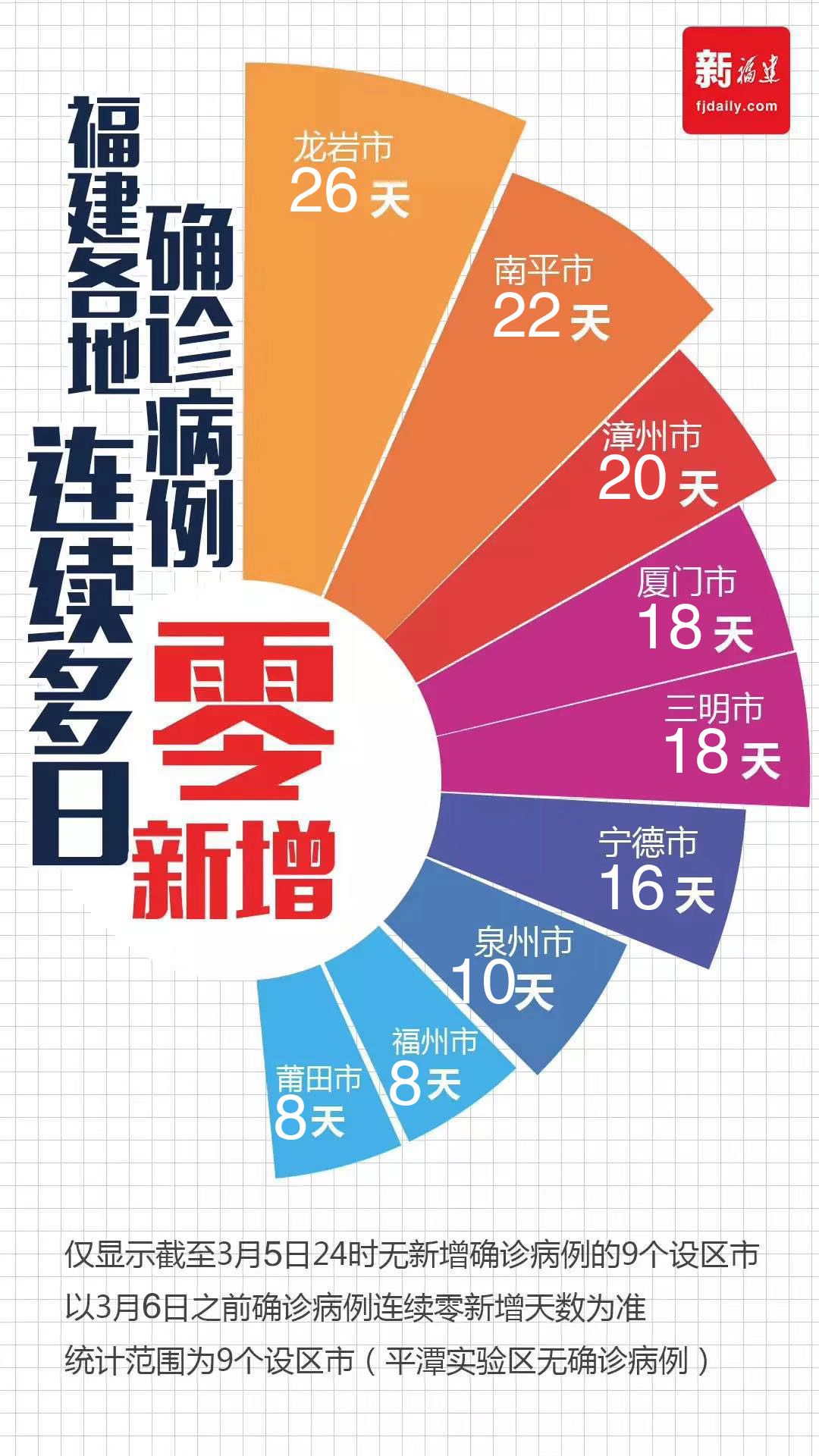 福建最新疫情动态，变化中的学习与希望的力量