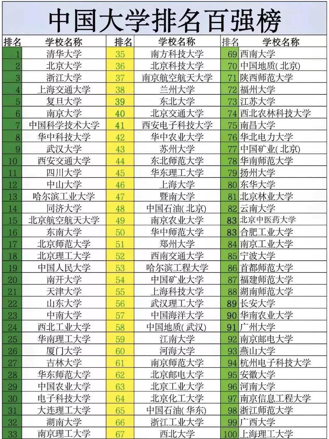 最新全国排名大学生活，友情与梦想的旋律日常故事