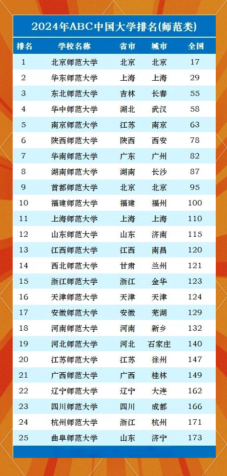 多维度视角下的师大最新排名全国深度解析