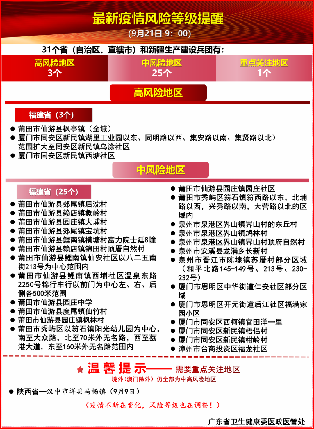 疫情风险最新分区，变化中的自信与成长之路