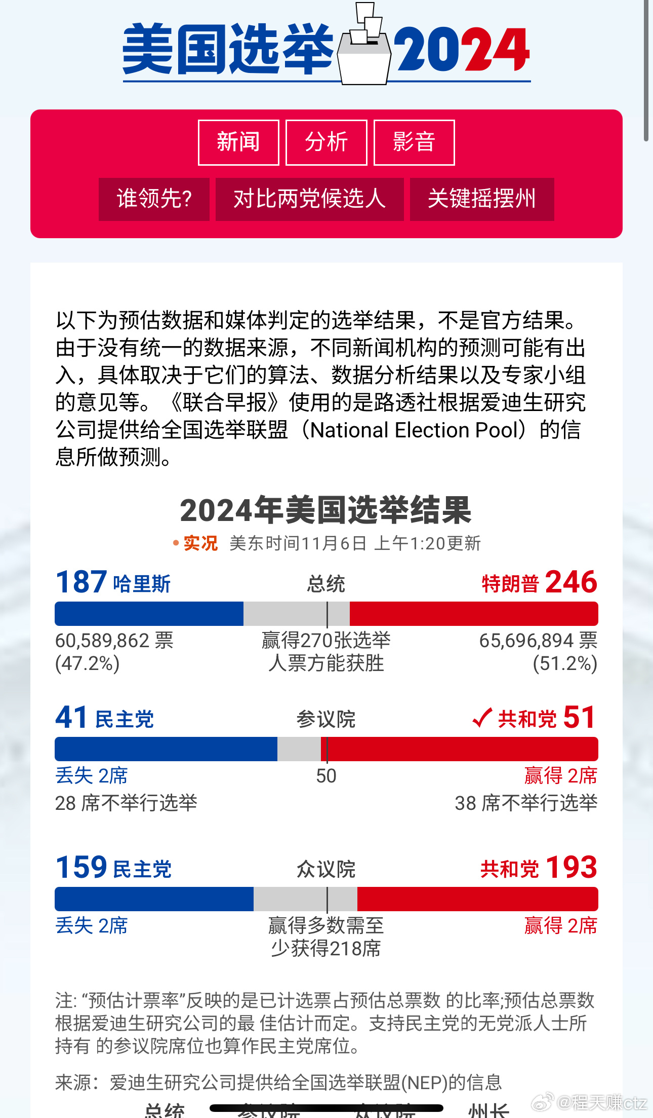 美国大选最新结果热议解析，全球瞩目的话题焦点