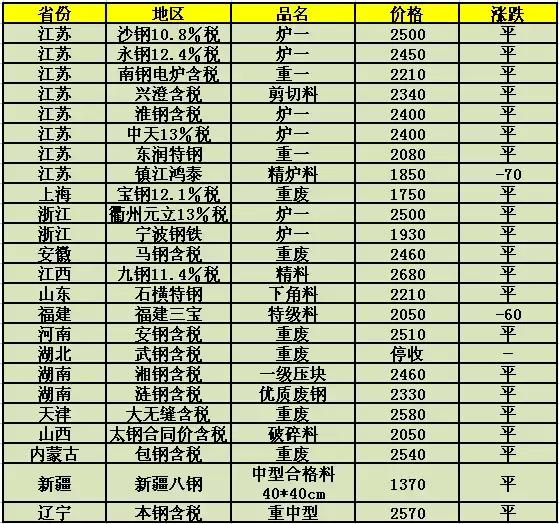 废钢材价格行情最新报价深度探讨