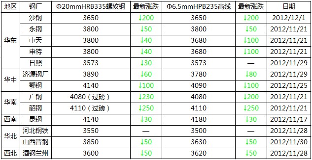 钢材价格预测最新消息汇总，多方观点分析与未来展望