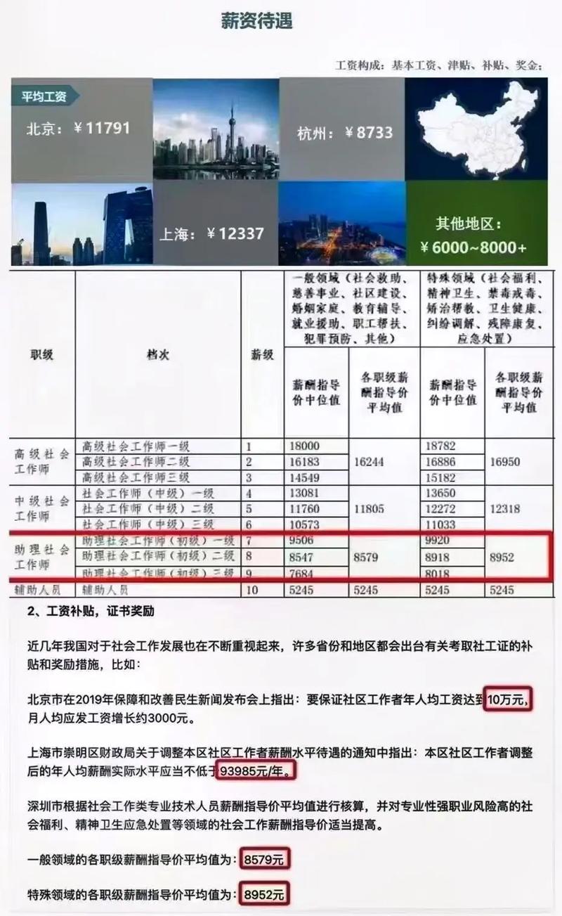 科技重塑薪酬体验，社会工作薪酬最新消息及智能薪酬新时代的开启