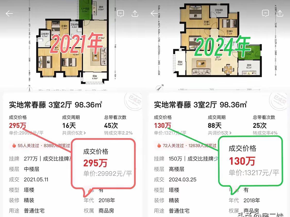 鲁商常春藤最新房价分析与探讨，深度阐述观点